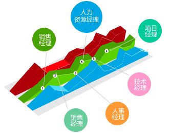 公司組織架構