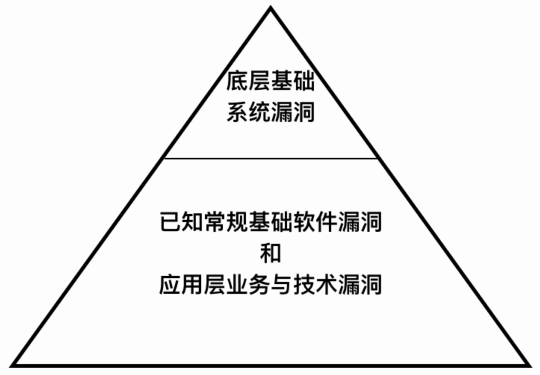 安全驗收測試