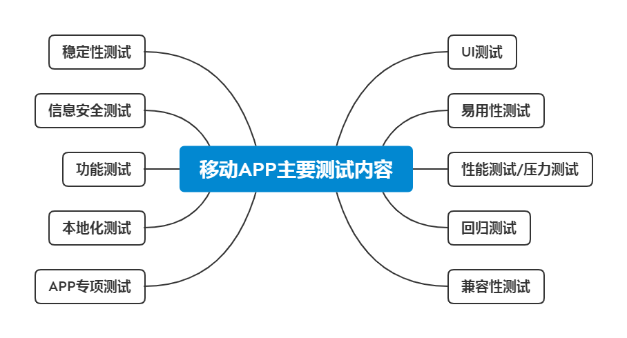 CNAS測評報告