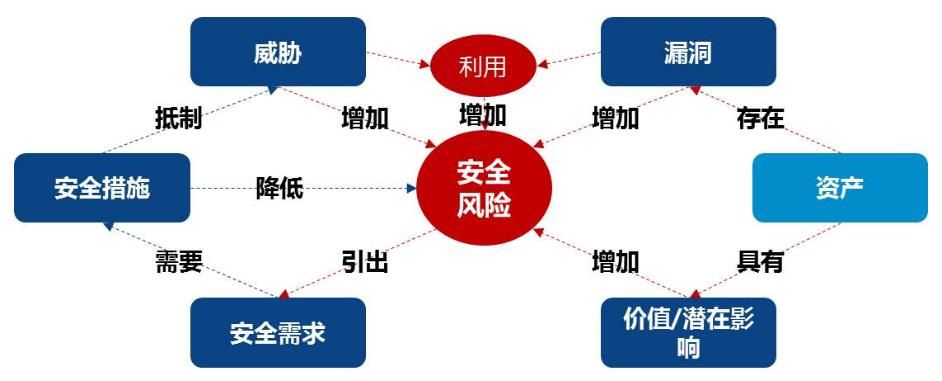 web信息系統安全測試的重要性