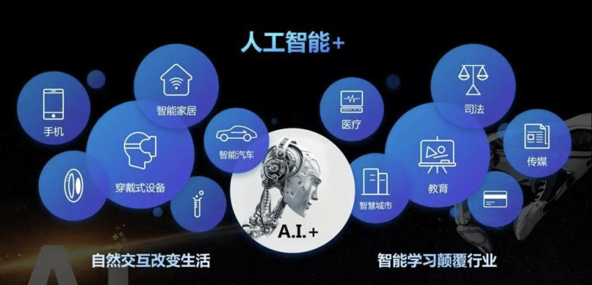 AI人工智能產(chǎn)品改變生活