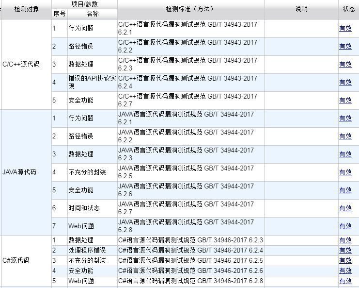 源代碼檢測規范