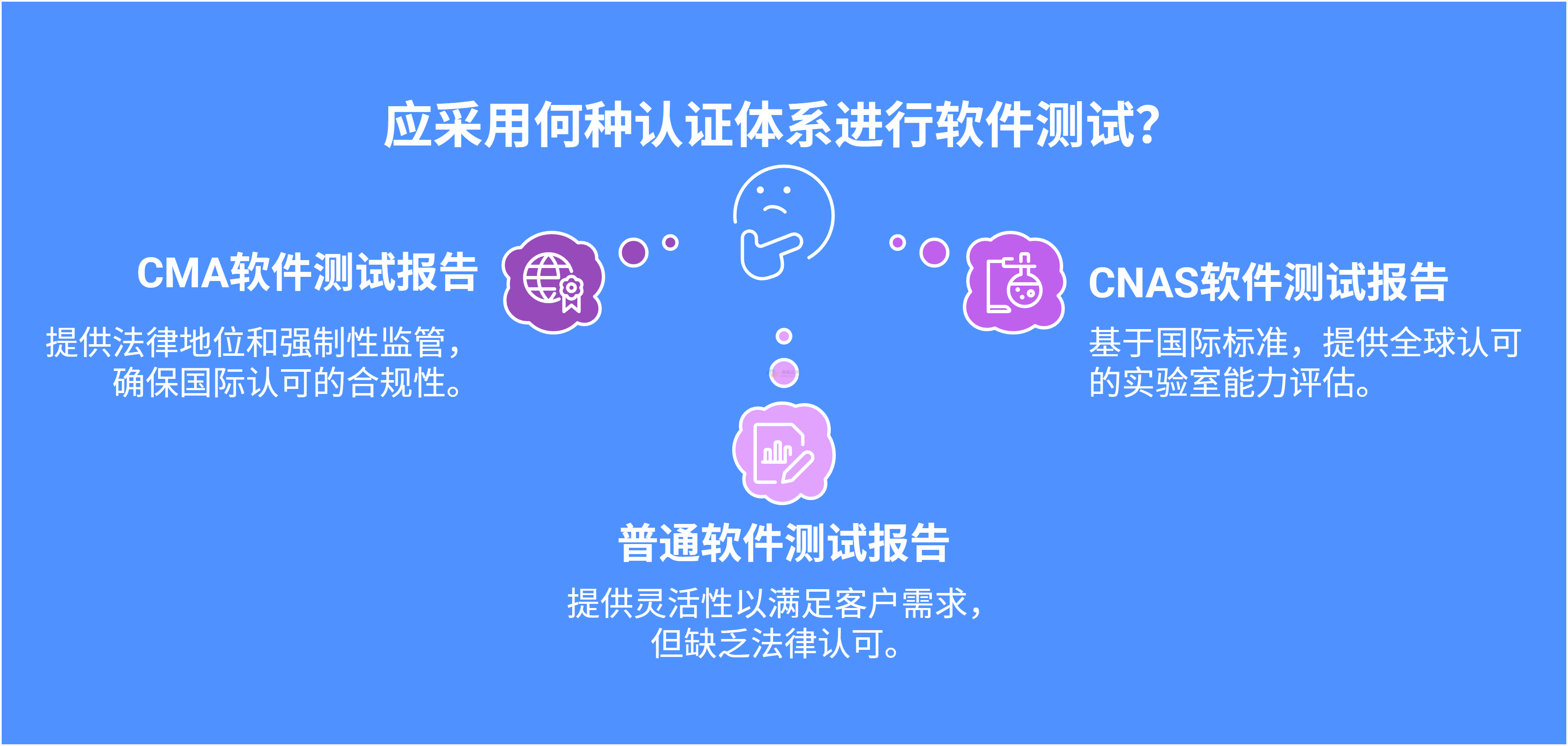 應采用何種認證體系進行軟件測試