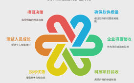 為什么要寫軟件測試報告？軟件測試報告的目的和作用